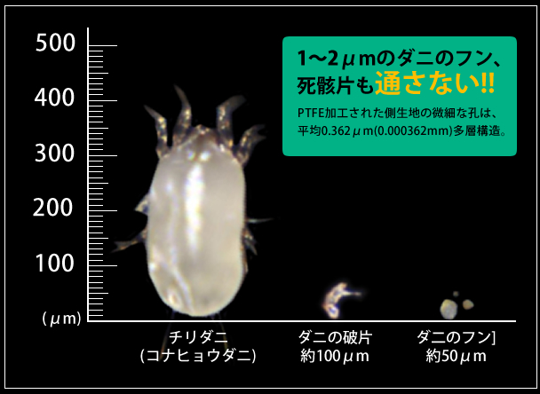 ダニアレルゲンカットの紹介