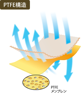 毛羽立ちにくい60番手の綿100%のコンパクトヤーン生地