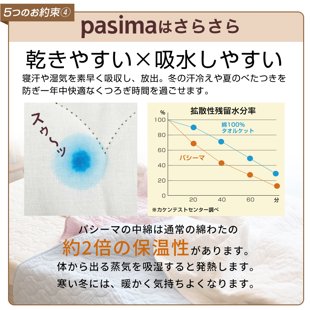 4.ѥޤϤ餵