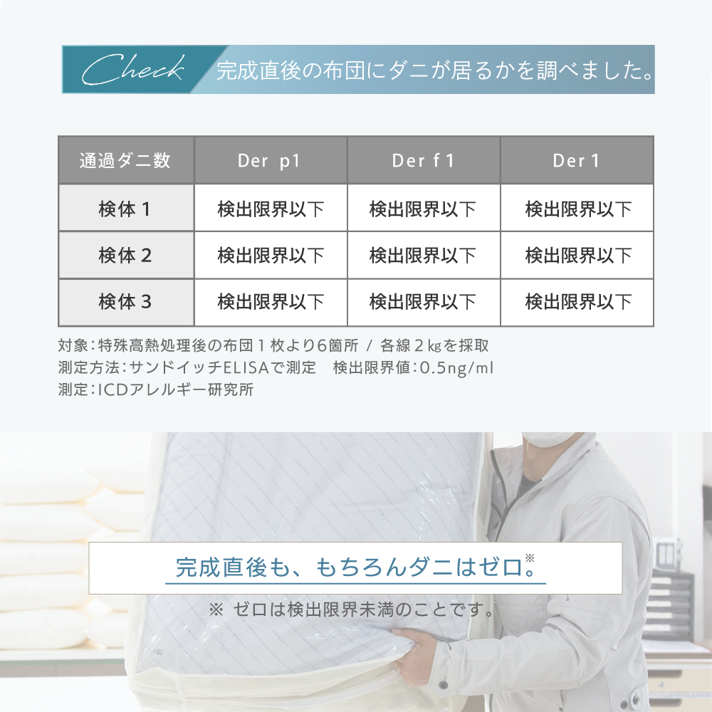 完成直後の布団にダニがいるかを調べました。