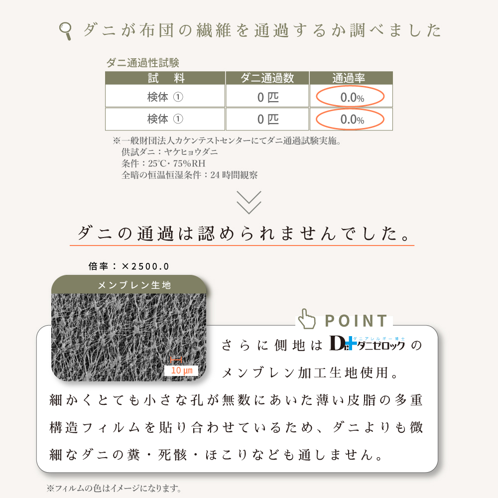 ダニの通過は認められませんでした。