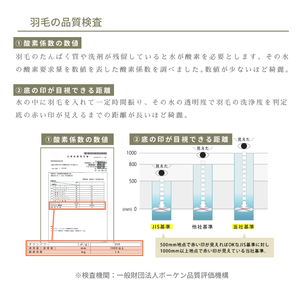 羽毛の品質検査