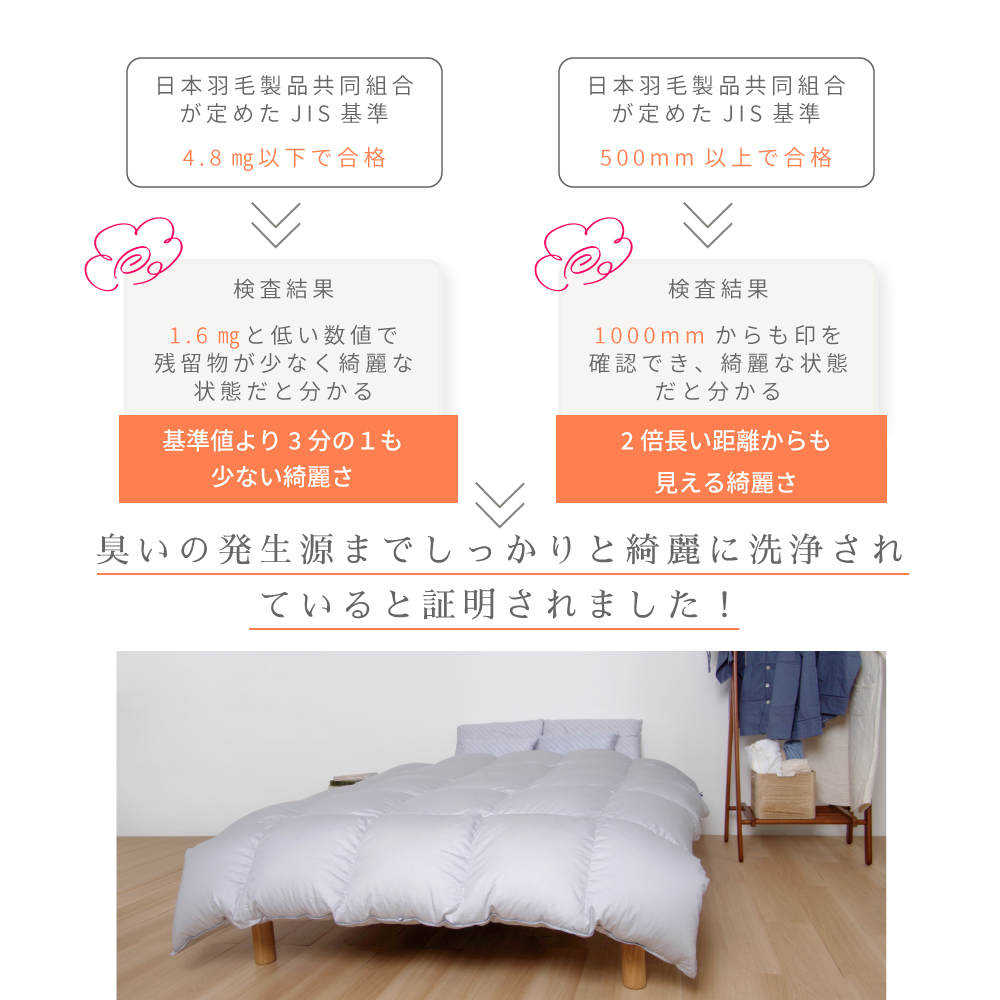 においの発生源までしっかりと綺麗に洗浄されていると証明されました!